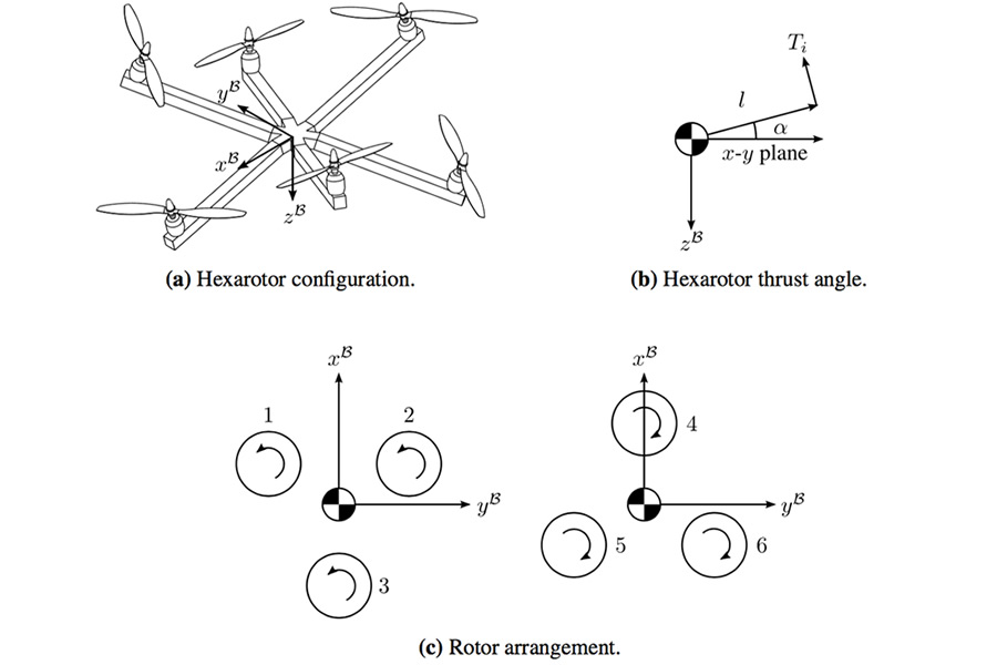 Comparison<span>multirotor configurations</span>