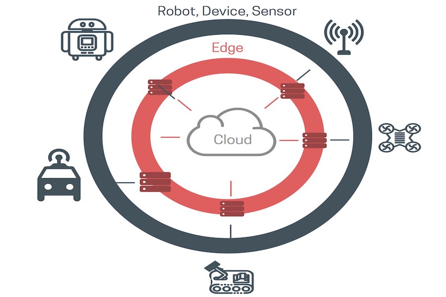 Performance Boost with Hybrid Cloud Robotics